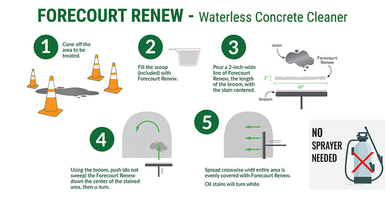 Load image into Gallery viewer, Forecourt Renew Waterless Concrete Cleaner
